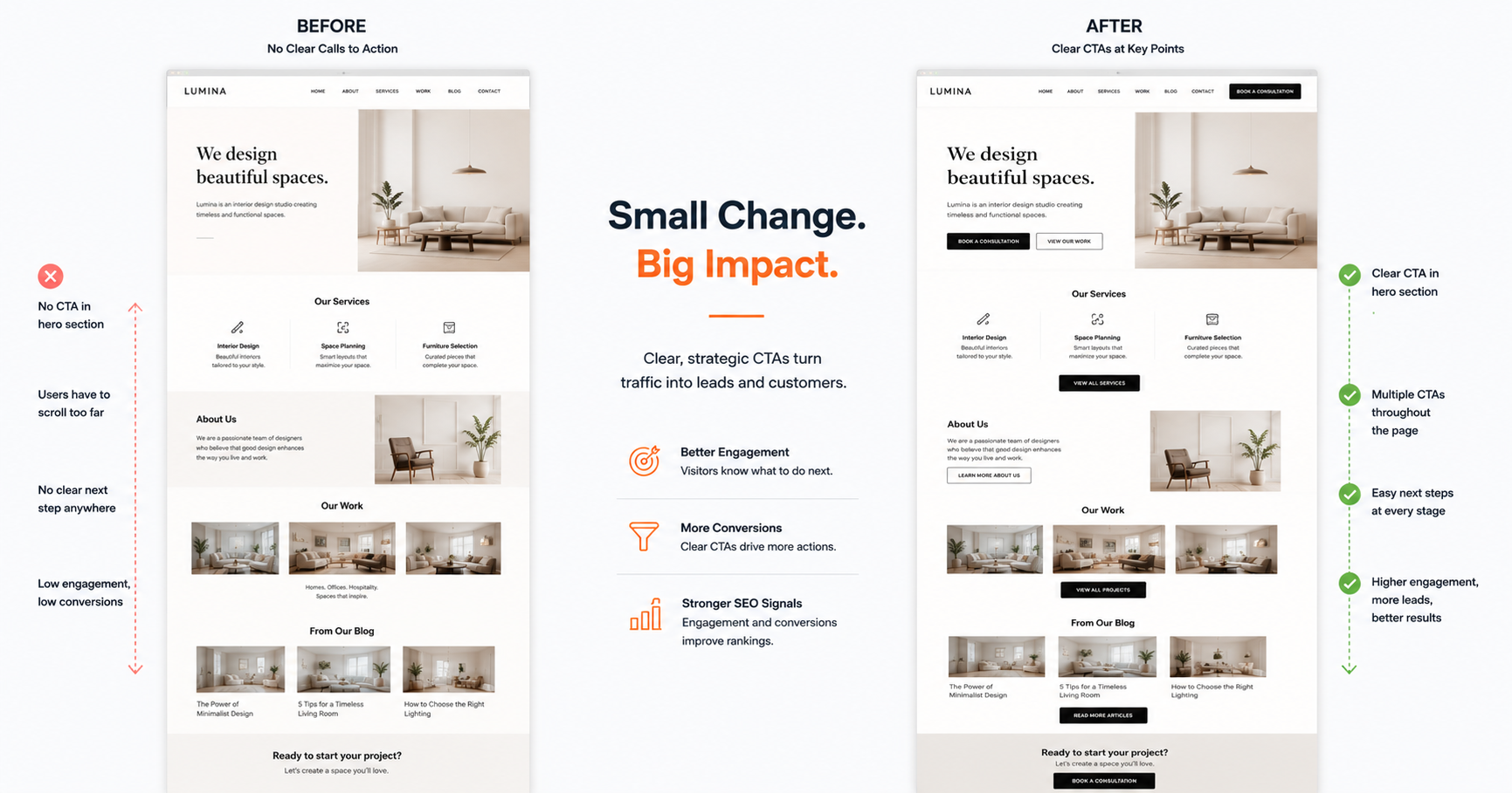 The importance of CTA buttons explained with before and after pictures of website design