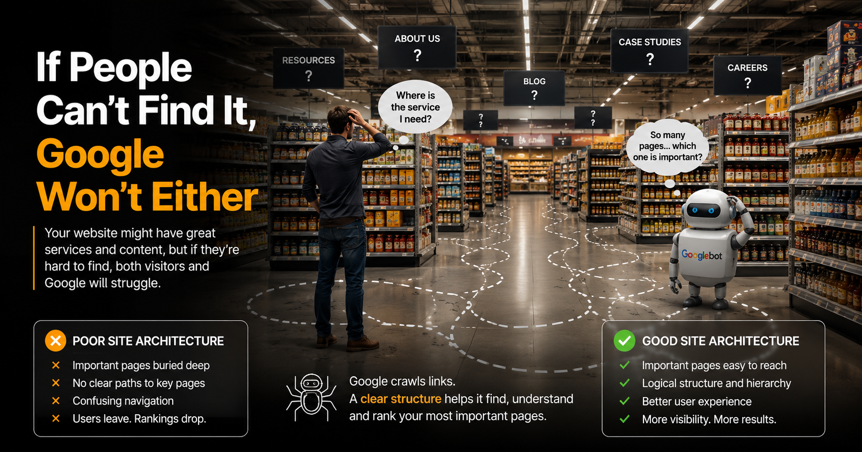 what human and google crawl on your website