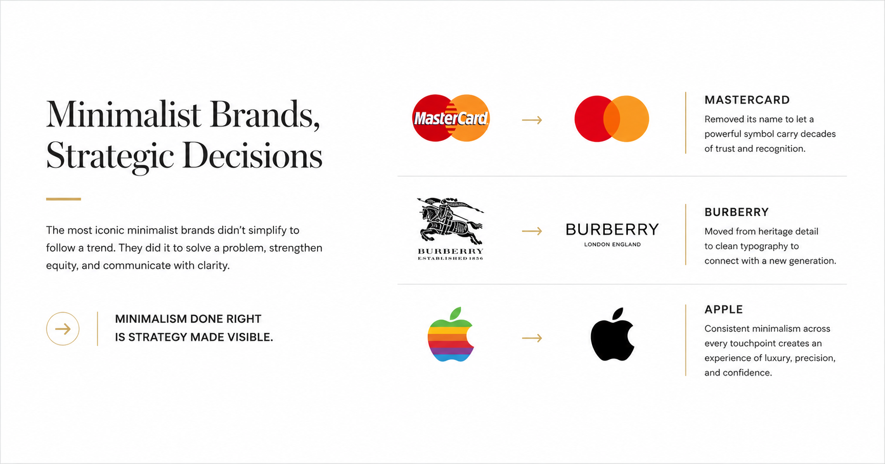 Minimalist Brands choosing minimalist design, Mastercard, Burberry, apple logo evolution to minimalist logos.
